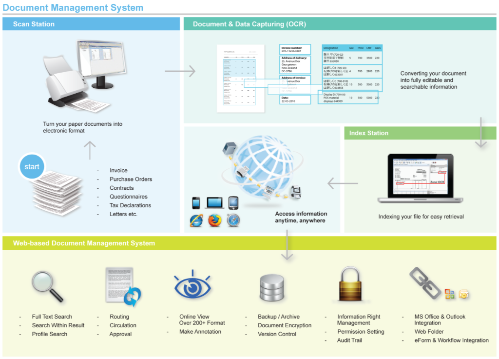enterprise-content-management | Asta Systems Limited