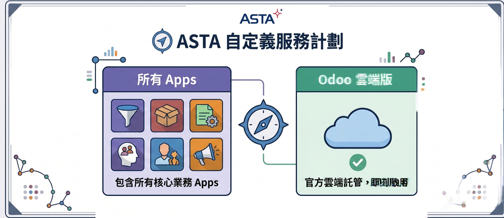 標準服務計劃