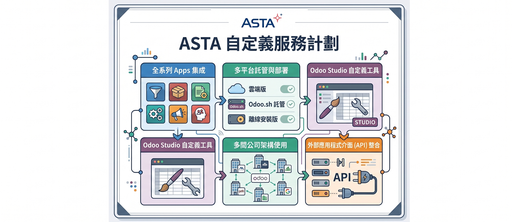自定義服務計劃
